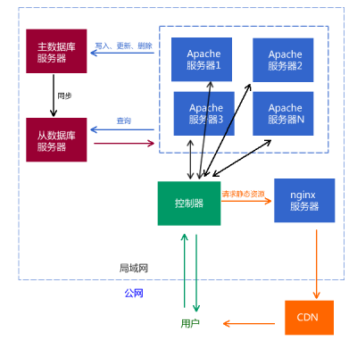 database-master-sli-website-static-slip