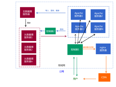 database-master-sli2-website-static-slip