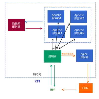 database-website-control-static-slip