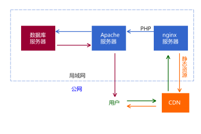 database-website-static-slip