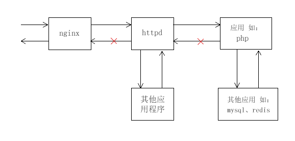 nginx-httpd-502-2.fw