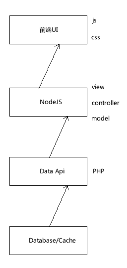 nodejs-web-construct-simple