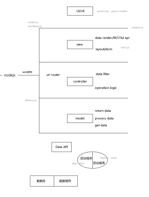 nodejs-web-construct