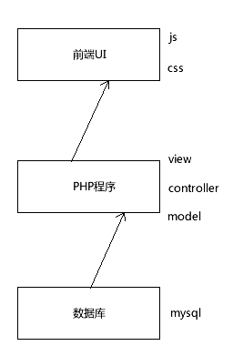 tranditional-web-construct