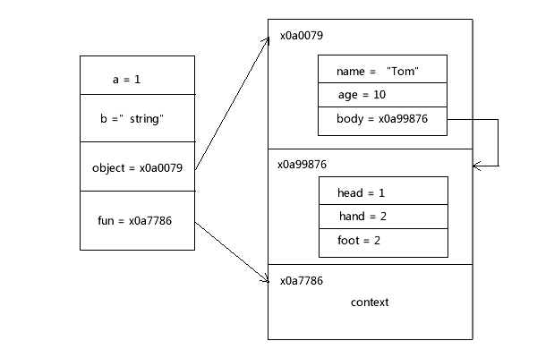 javascript-object-memory