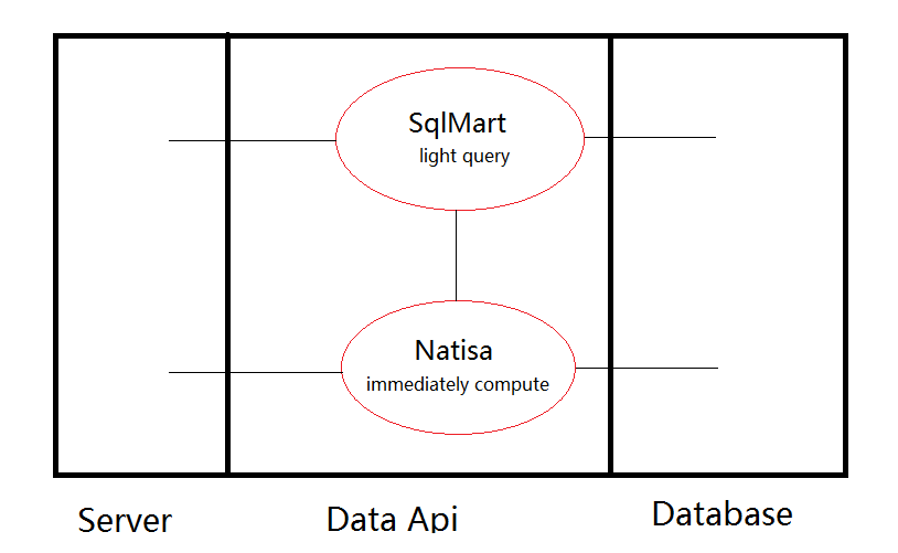 data-api-service