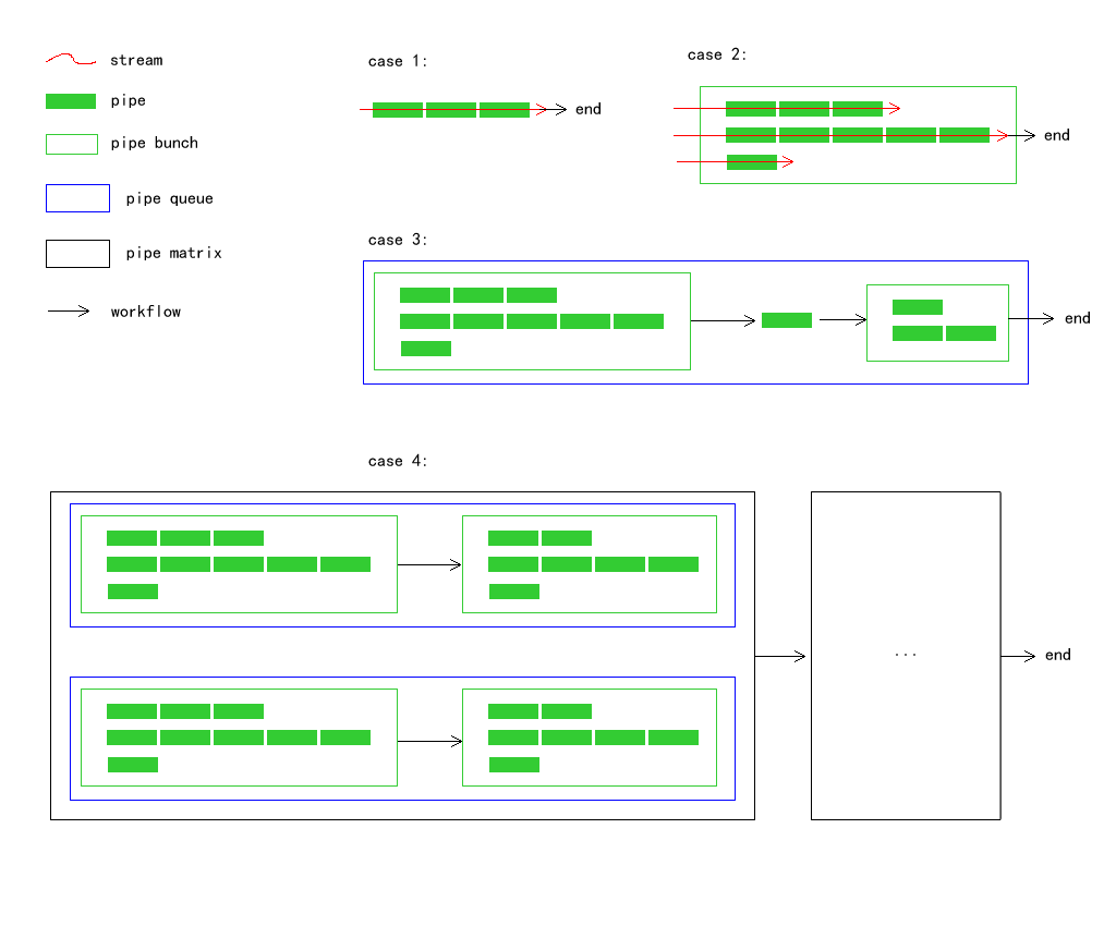 pipe-matrix-model